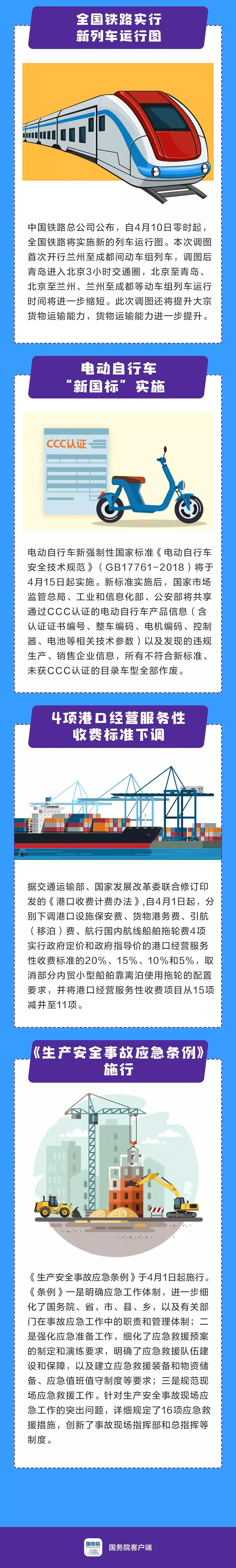 4月起，這些新規(guī)將影響你我生活！
