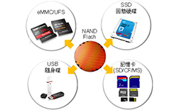  2017年UFS漸成高階手機(jī)用NAND Flash主流規(guī)格　2018年向中低階市場擴(kuò)散